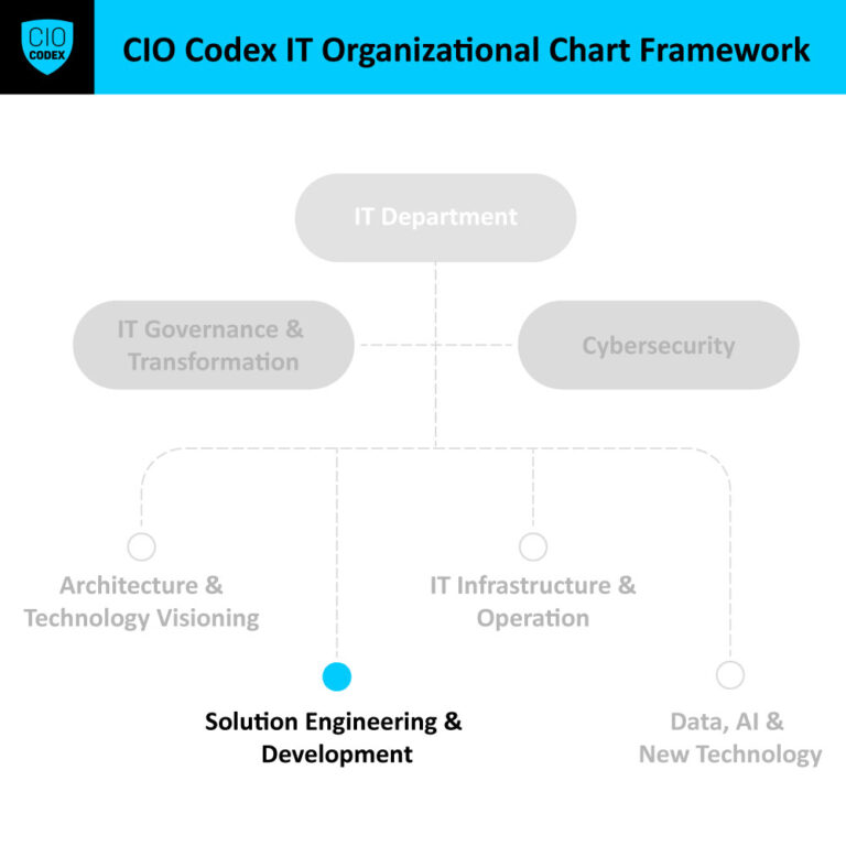 Solution Engineering & Development