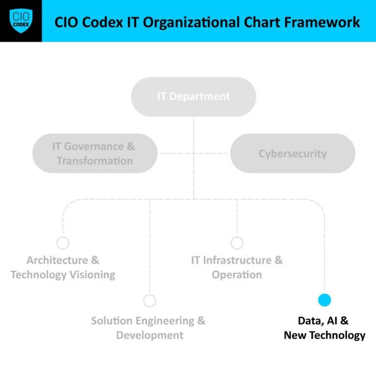 Data, AI & New Technology