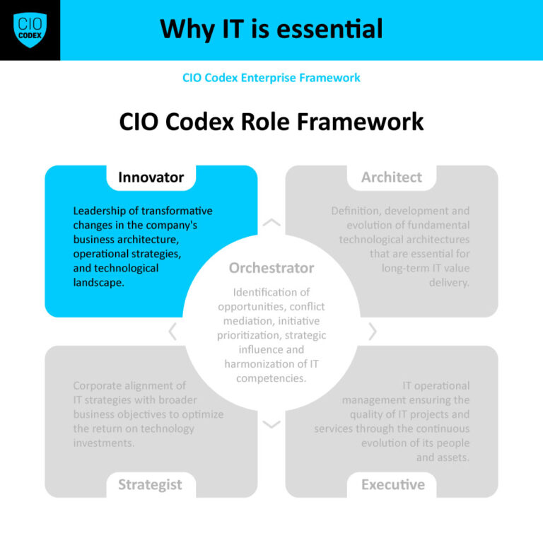 CIO Innovator