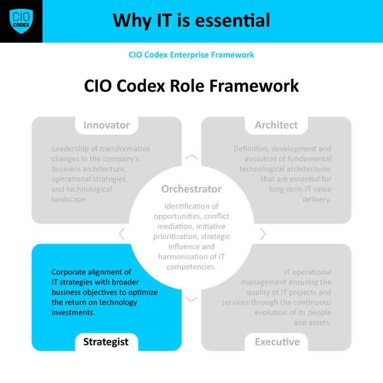 CIO Strategist