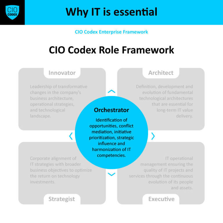 CIO Orchestrator