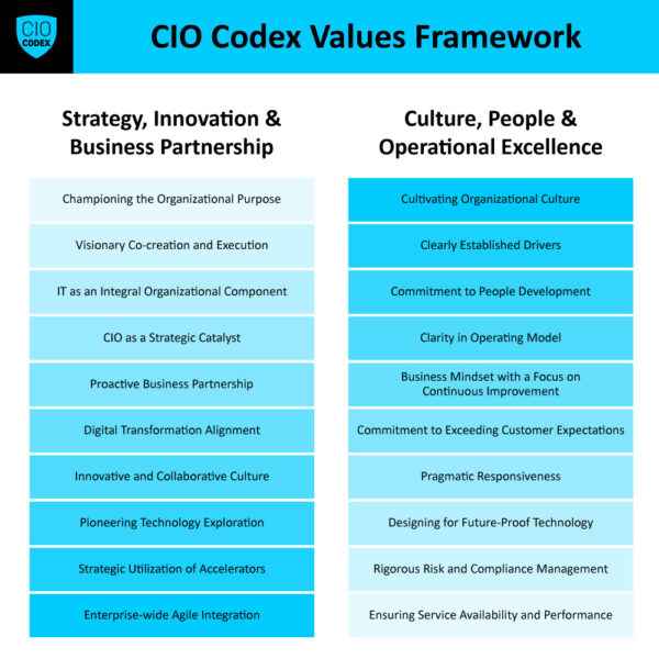 IT Values - CIO Codex