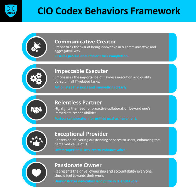 IT Behaviors - CIO Codex