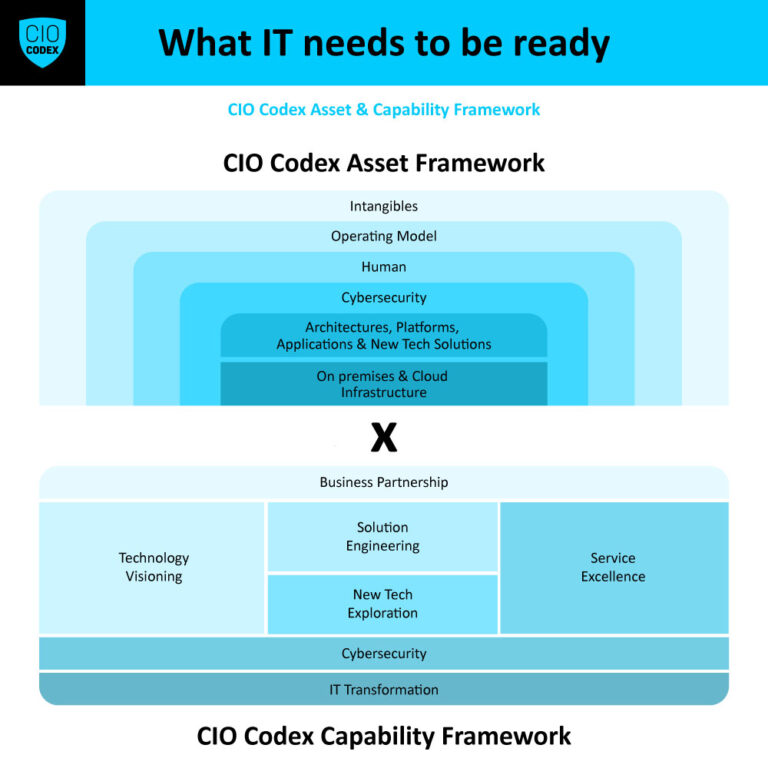 What IT needs to be ready
