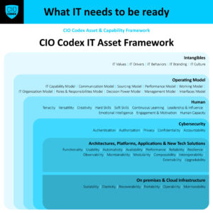 IT Assets