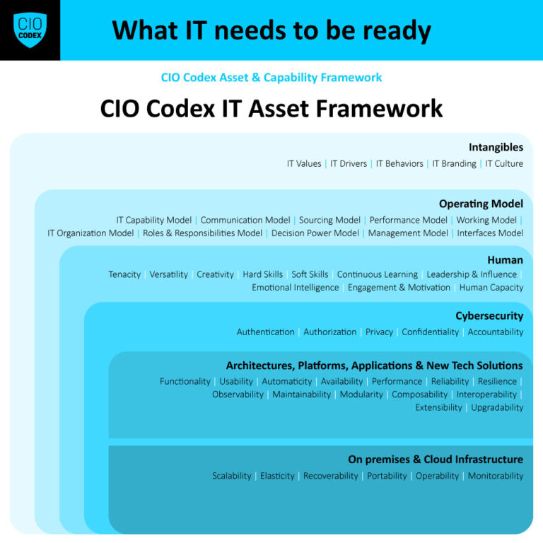 IT Assets