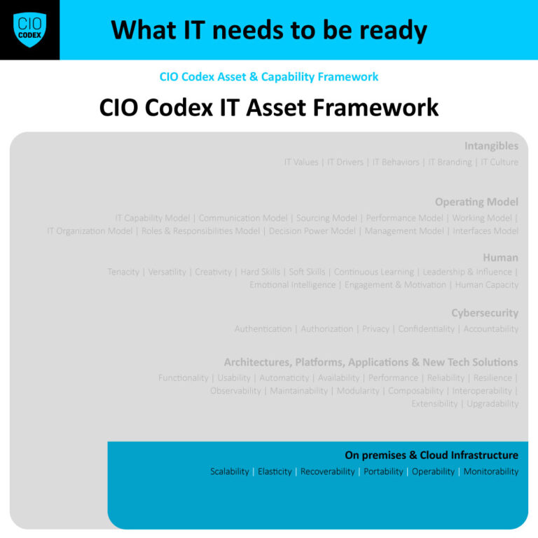 On premises & Cloud Infrastructure