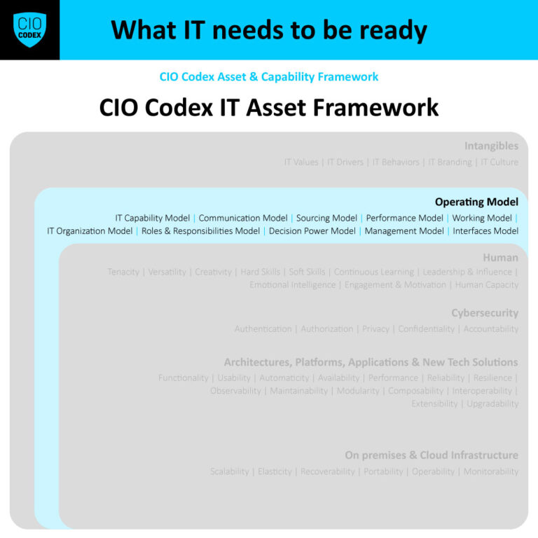 Operating Model