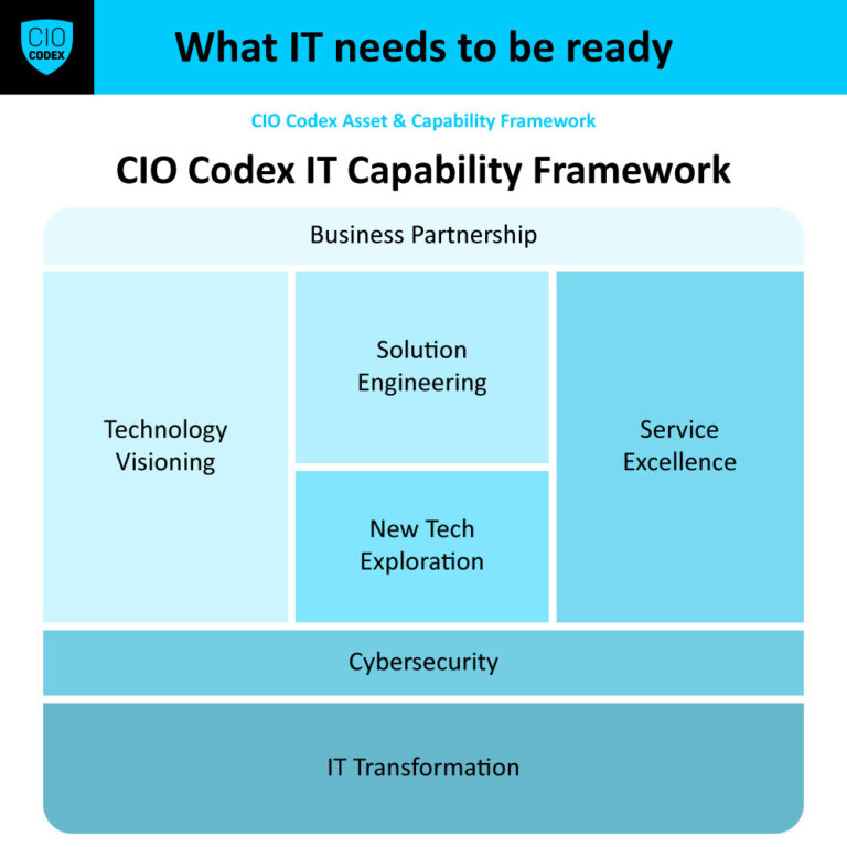 IT Capabilities