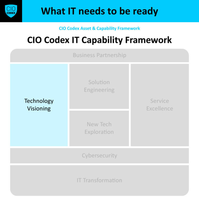 Technology Visioning