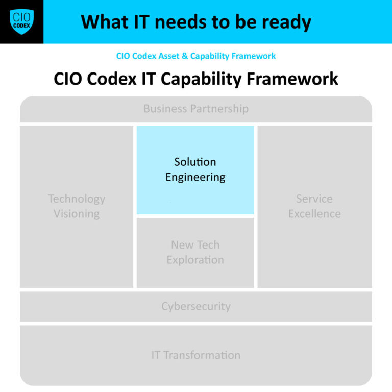 Solution Engineering