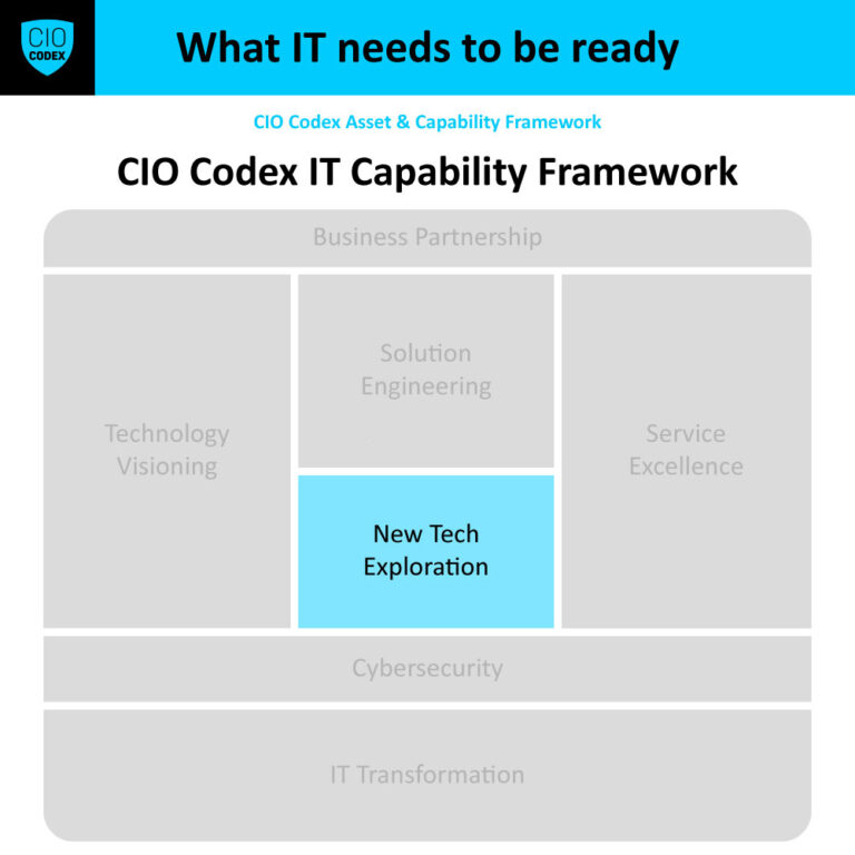 New Technology Exploration