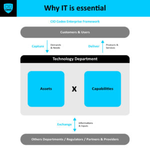 Information Technology