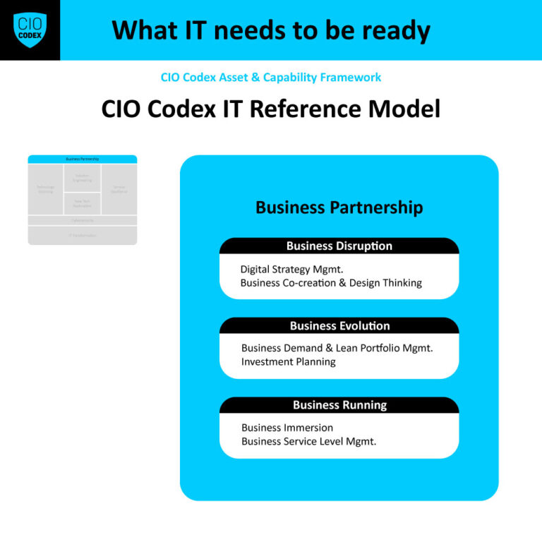 Business Partnership