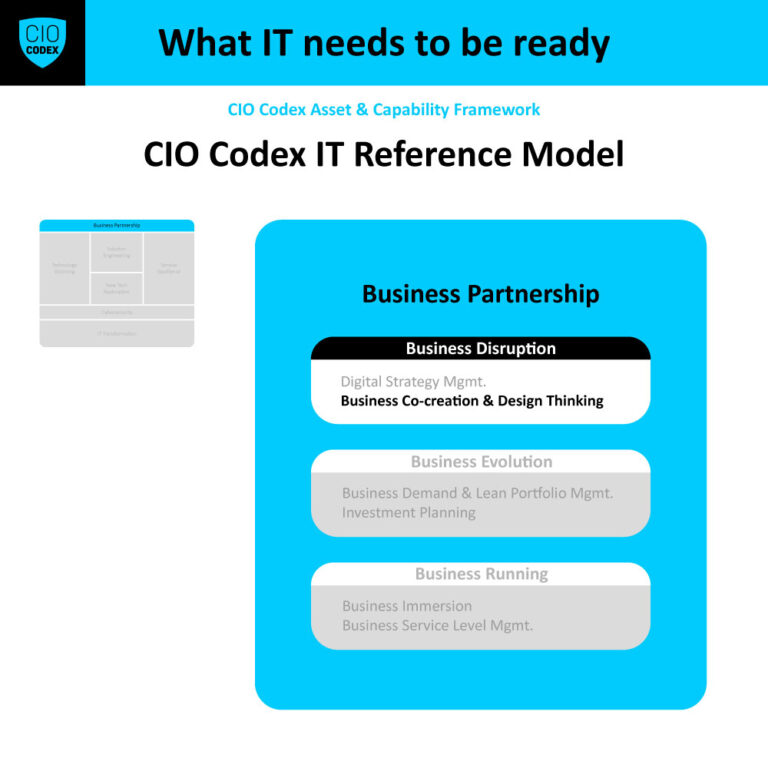 Business
Co-creation & Design Thinking