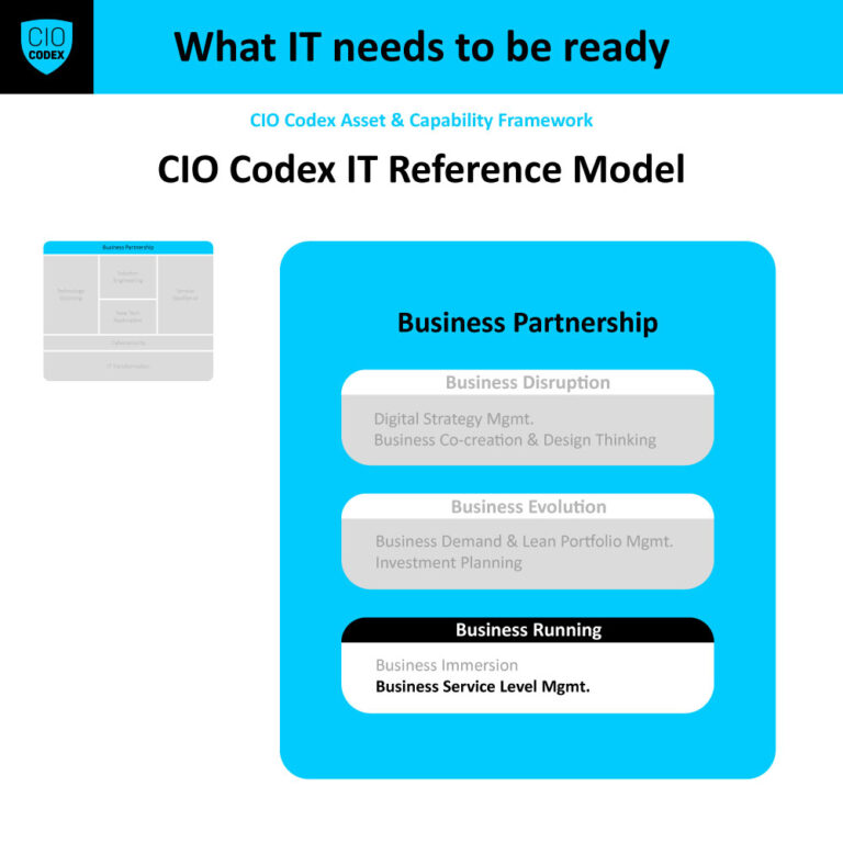 Business Service Level Management