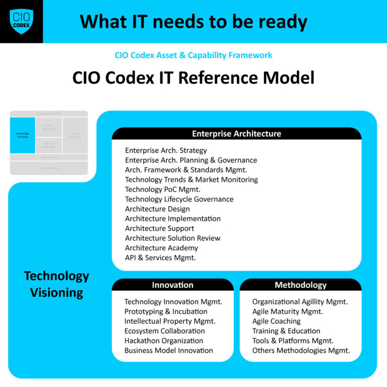 Technology Visioning