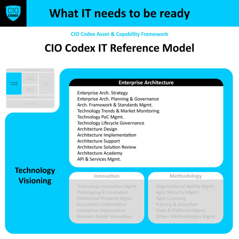 Enterprise Architecture
