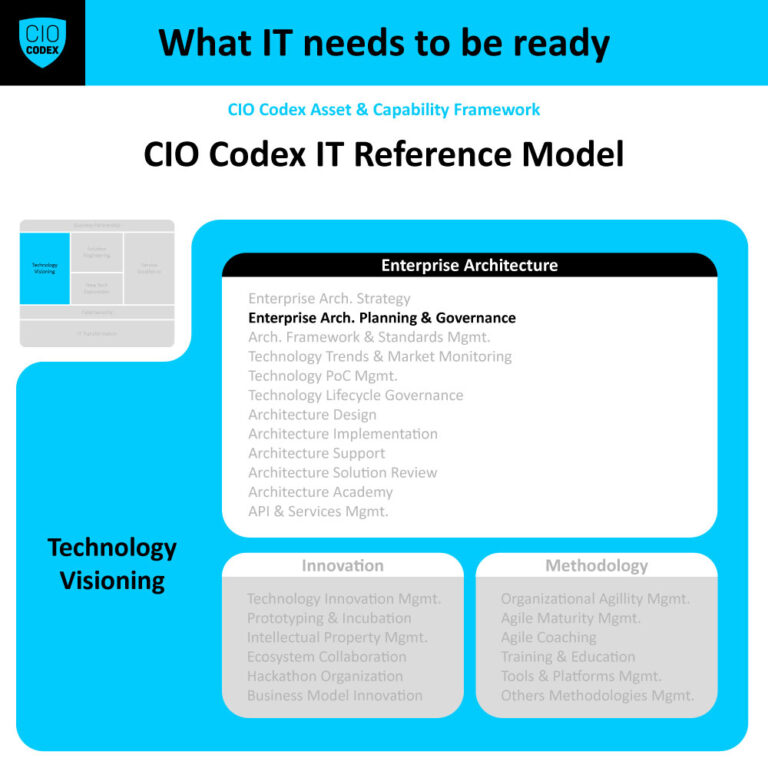 Enterprise Architecture Planning & Governance