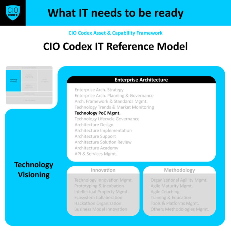 Technology Proof of Concept Management