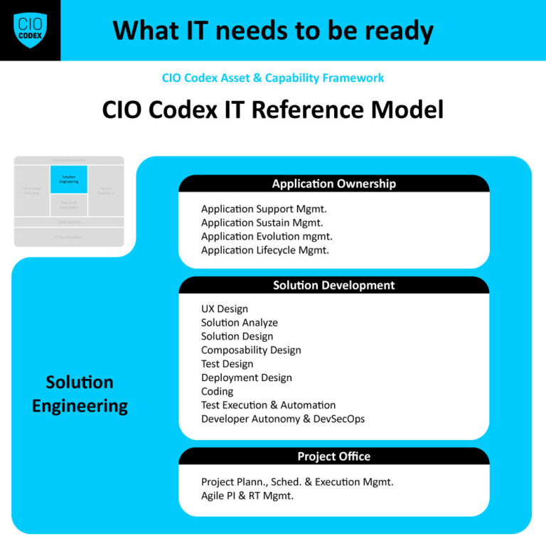 Solution Engineering
