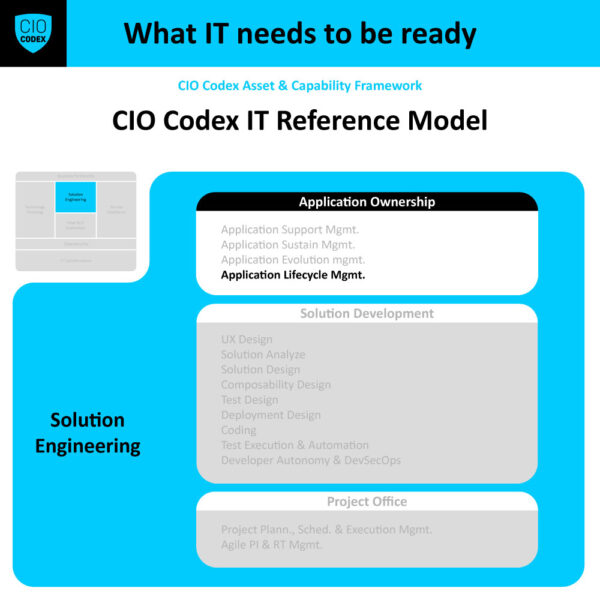 Application Lifecycle Management - CIO Codex