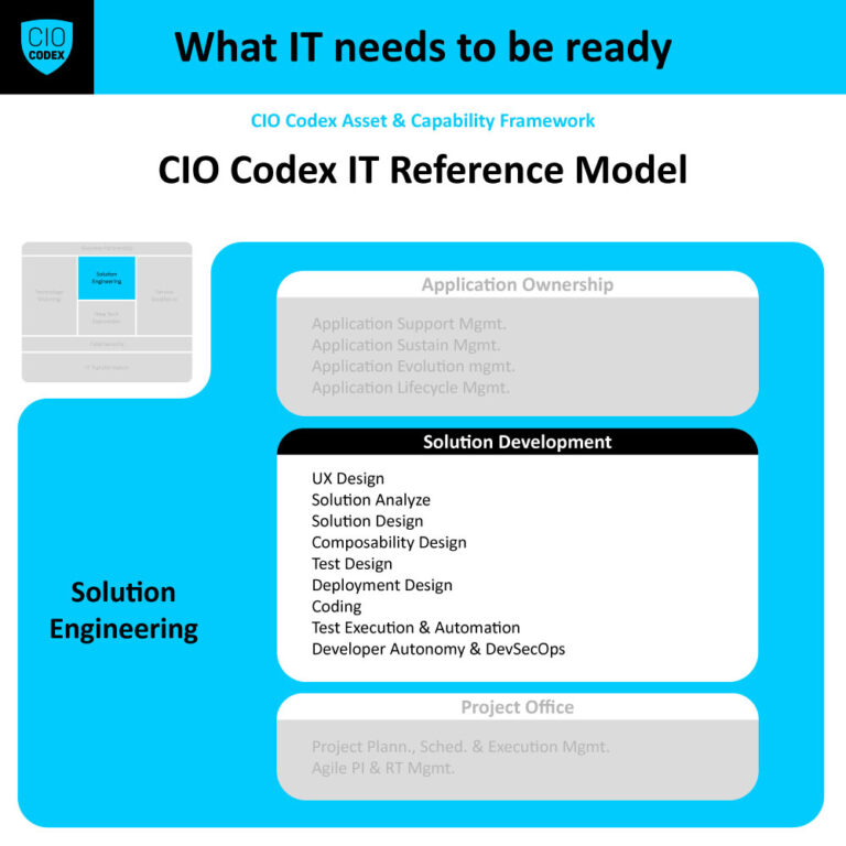 Solution Development