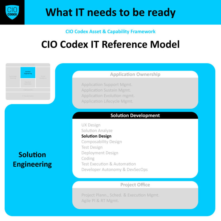 Solution Design