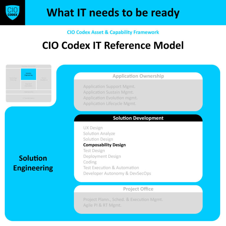 Composability Design