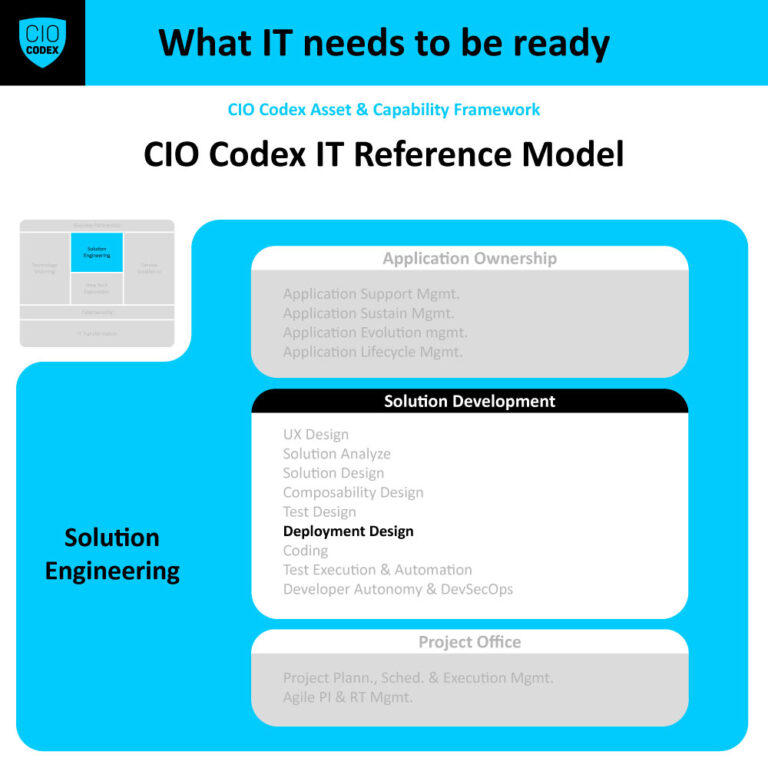Deployment & Release Design