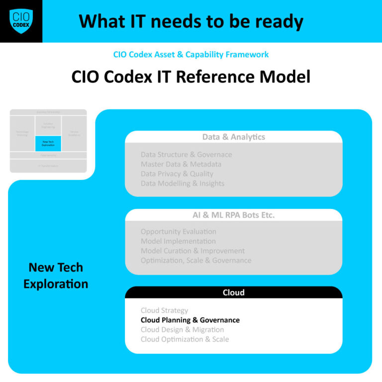 Cloud Planning & Governance