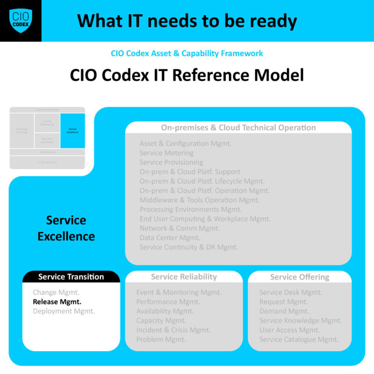 Release Management