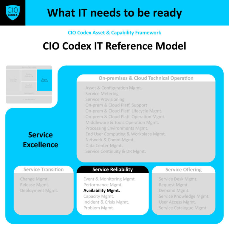 Availability Management
