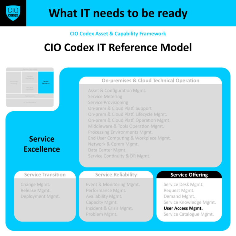 User Access Request Management