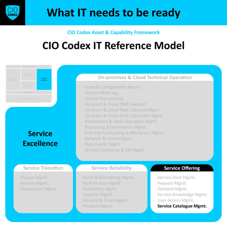 Service Catalogue Management