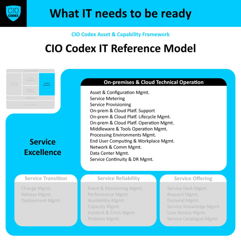 On-premises & Cloud Technical Operation