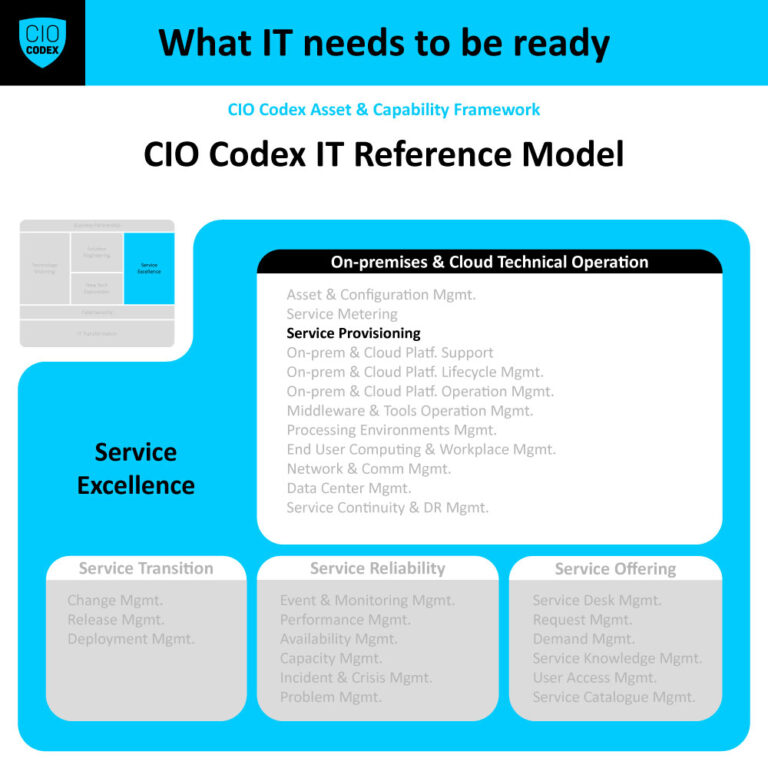 Service Provisioning