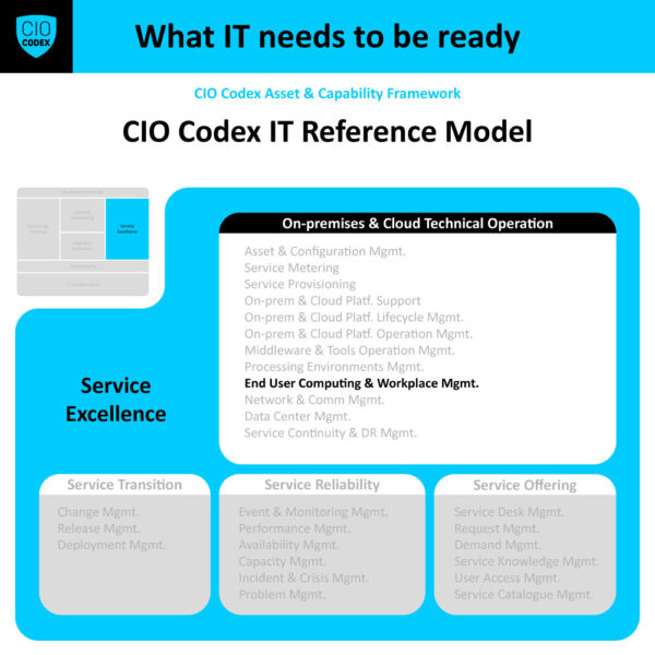 End User Computing & Workplace Management - CIO Codex