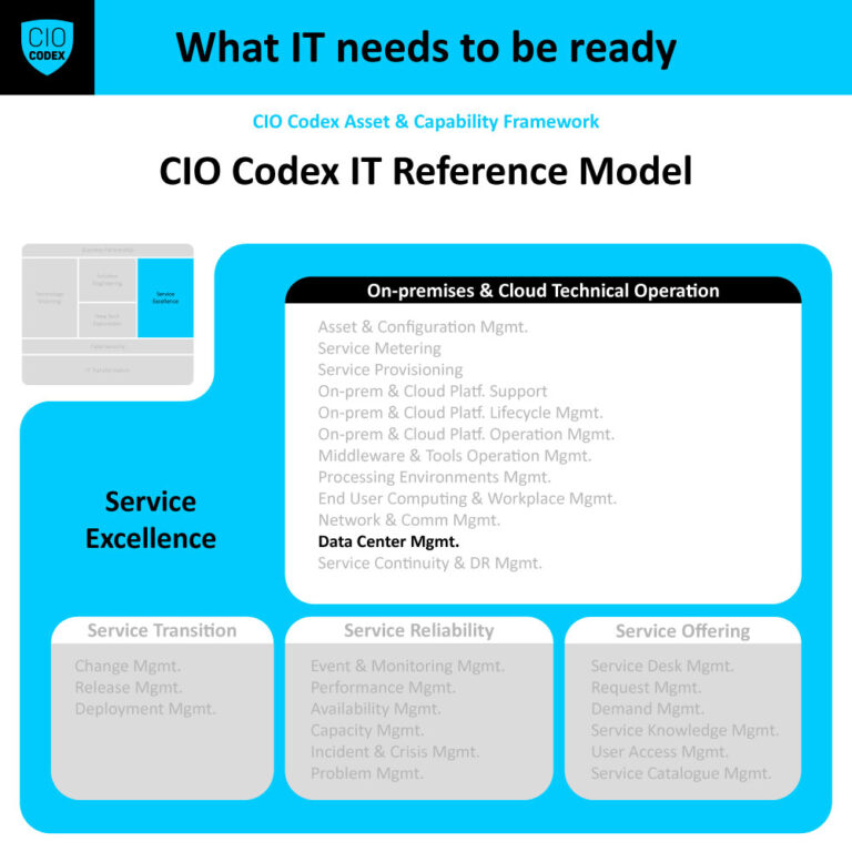 Data Center Management
