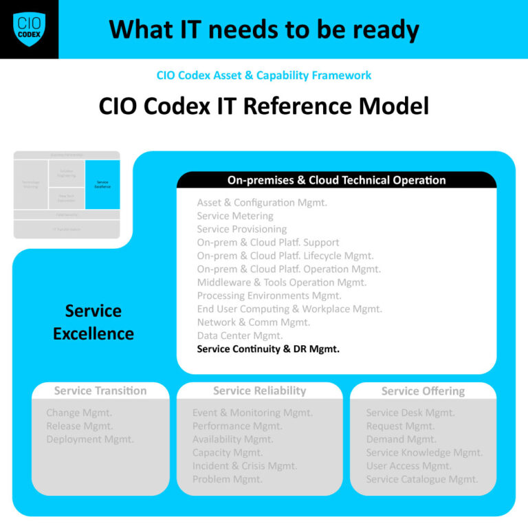 Service Continuity & Disaster Recovery Management - CIO Codex