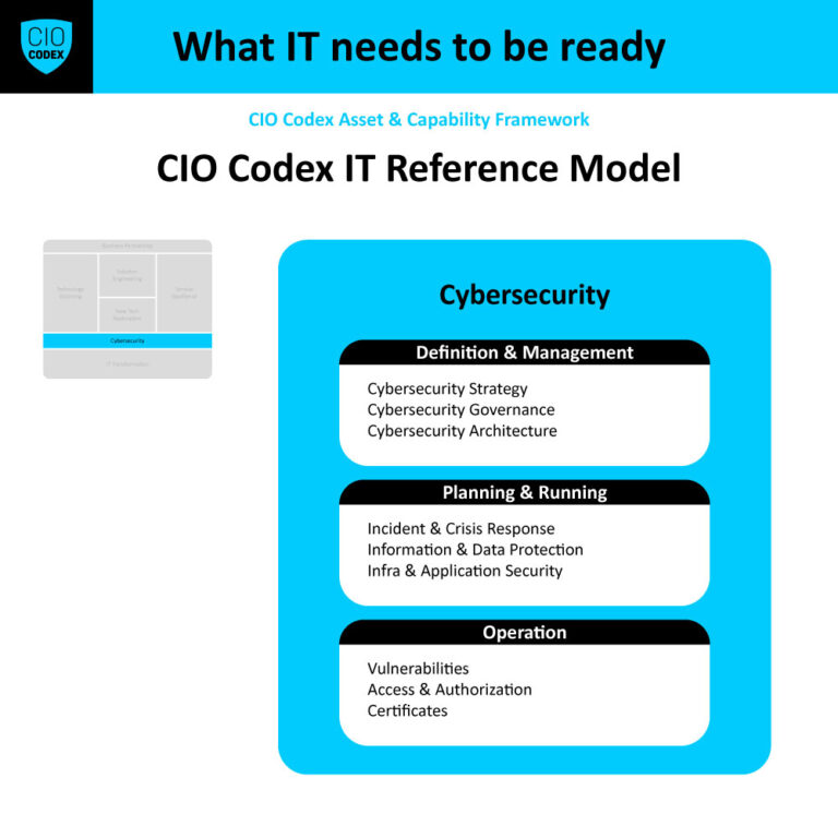 Cybersecurity