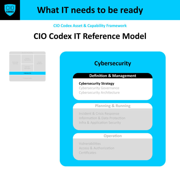 Cybersecurity Strategy