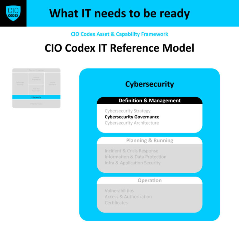 Cybersecurity Governance