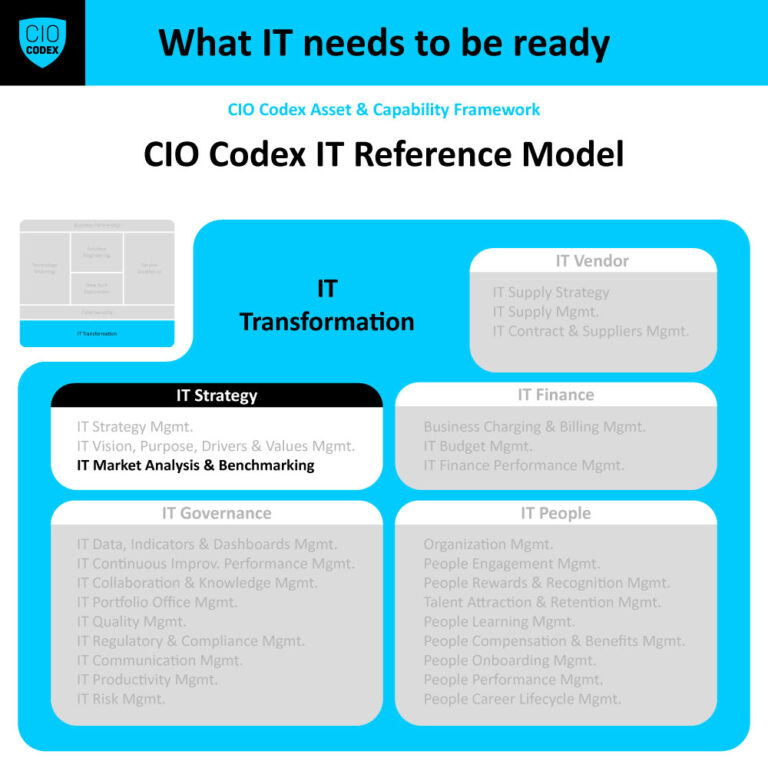IT Market Analysis & Benchmarking