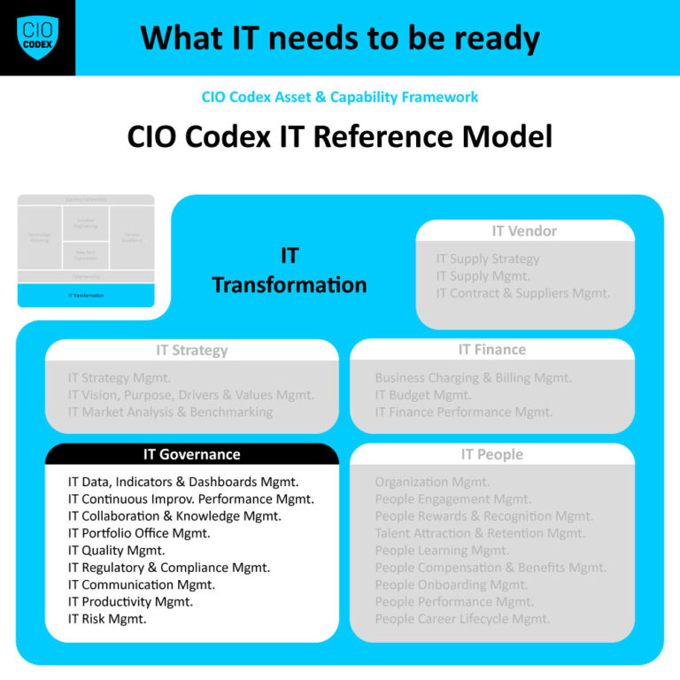 IT Governance