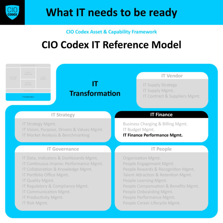 IT Financial Performance Management