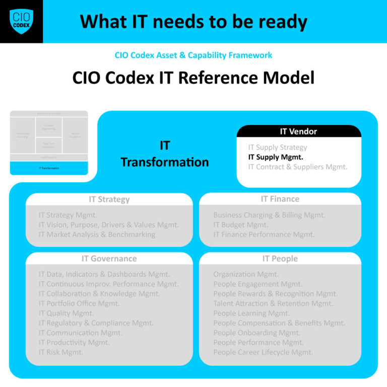 IT Supply Management