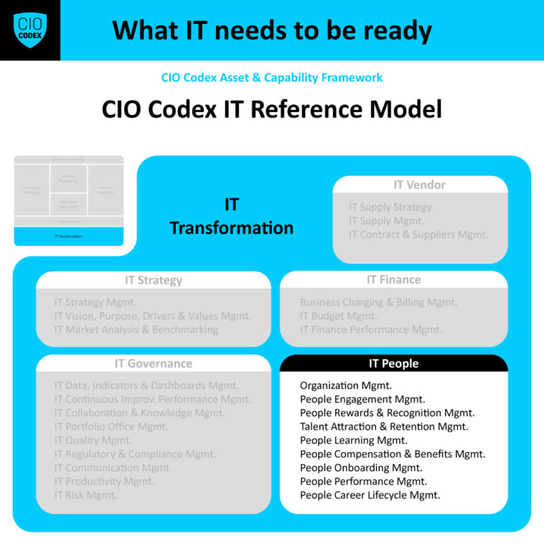 IT People
