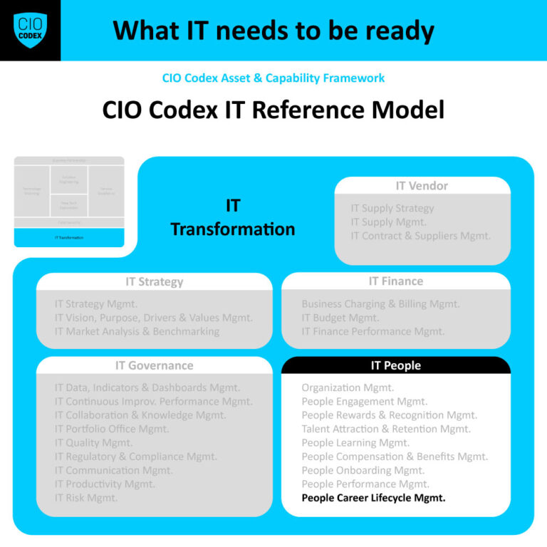 People Career Lifecycle Management