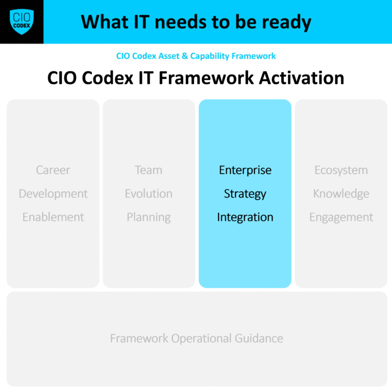 Enterprise Strategy Integration